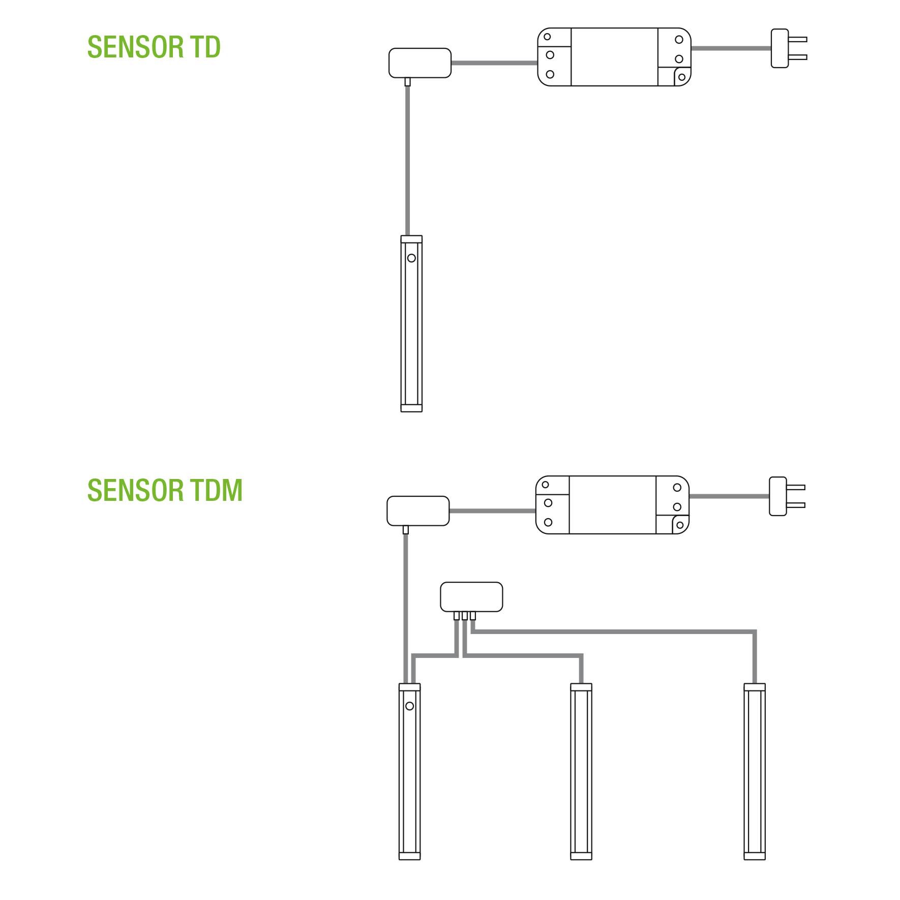 SENSORES DE ENCENDIDO TD Y TDM PARA INTERIOR DE PERFILES CON LEDS A 12V ó 24V