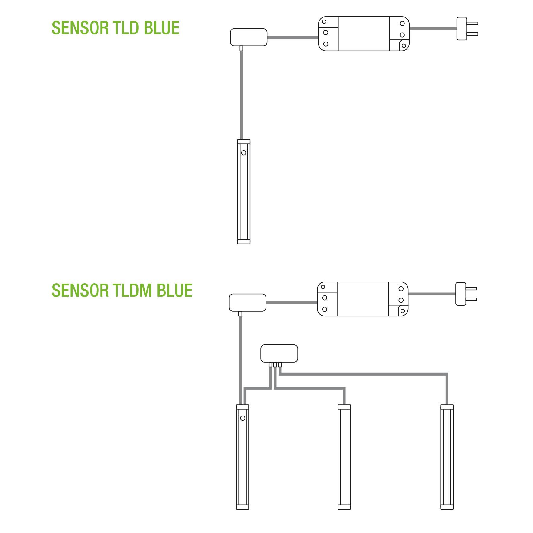 SENSORES DE ENCENDIDO TLD Y TLDM BLUE PARA INTERIOR DE PERFILES CON LEDS A 12V ó 24V