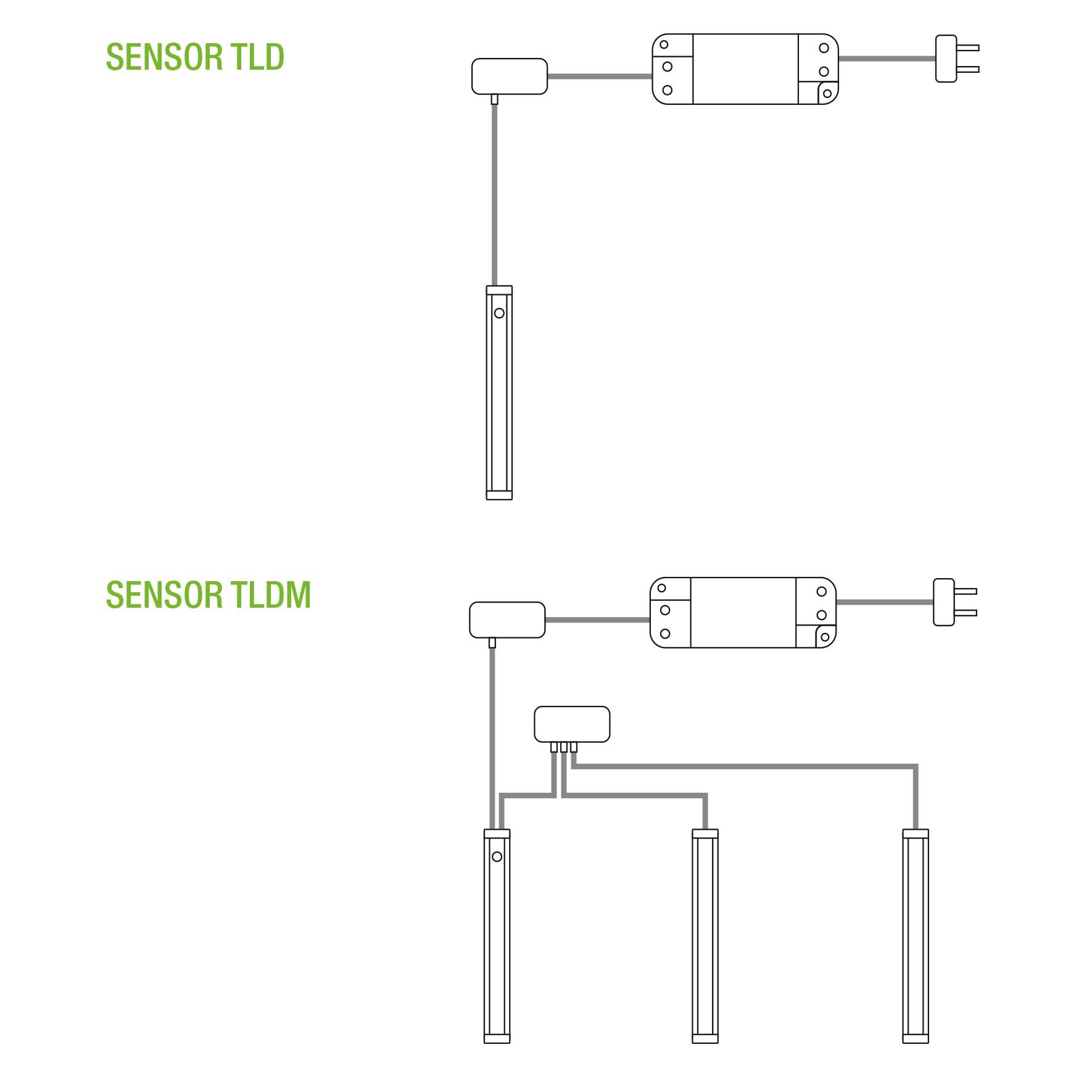 SENSORES DE ENCENDIDO TLD Y TLDM PARA INTERIOR DE PERFILES CON LEDS A 12V ó 24V